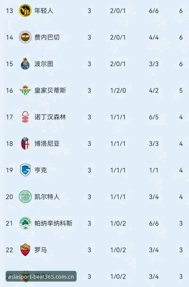 beat365登录入口使用指南 阿斯顿维拉欧联杯夺冠3-0复盘操作教程:beat365登录入口使用指南与决赛时间轴